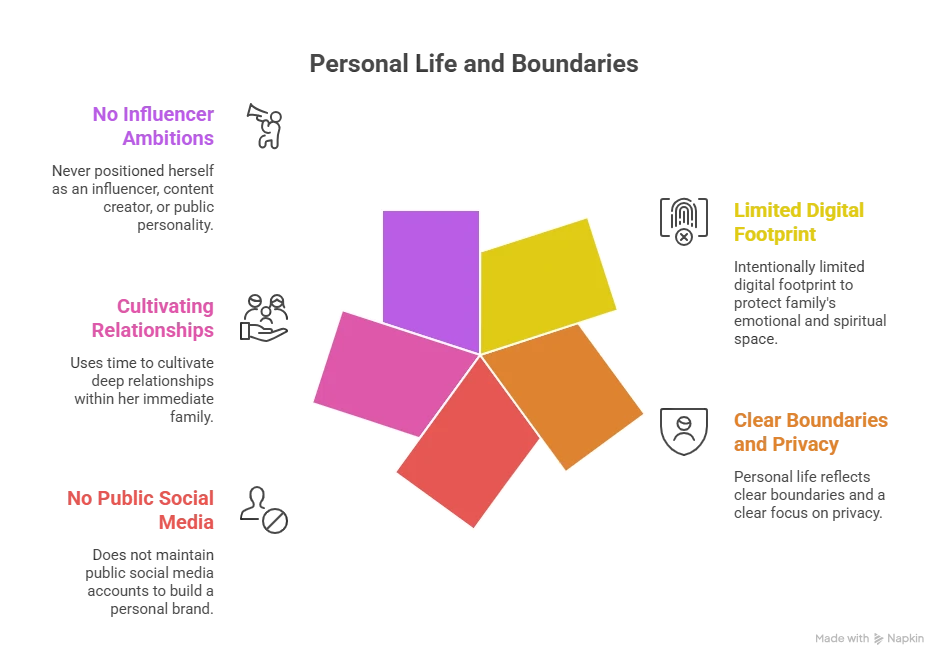 Mallory Plotnik Personal Life and Private Boundaries